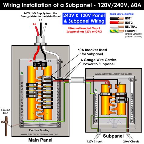 wiring sub panel to main